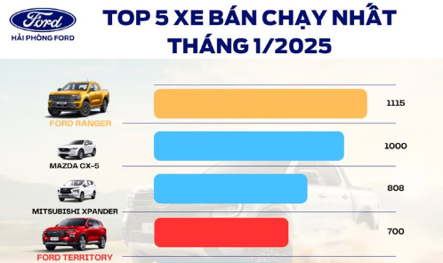Top Những Xe Bán Chạy Nhất Tháng 1/2025